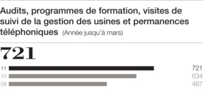 Nombre de d'inspectiones/audits RE
