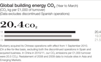 Global Building Energy